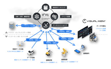 製品構成図