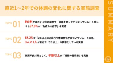 直近1〜2年での体調の変化に関する実態調査