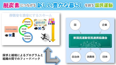 脱炭素につながる新しい豊かな暮らしを創る国民運動