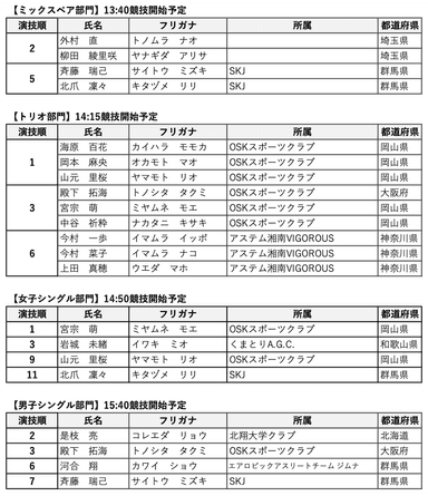 日本代表選手(シニア)