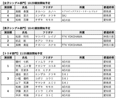 日本代表選手(エイジ・グループ)