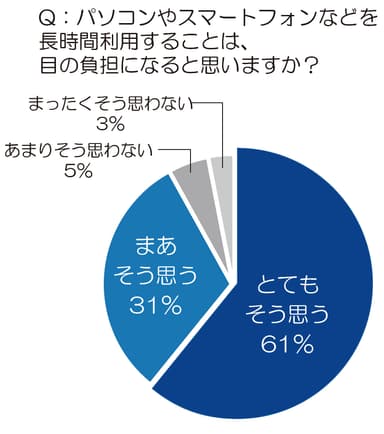 グラフ1