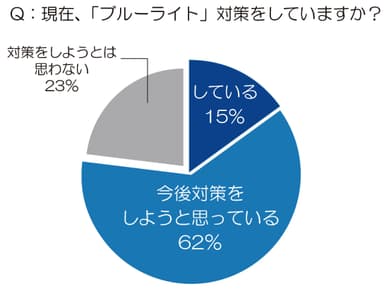 グラフ2