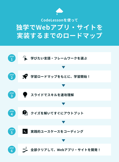 Code Lessonの学習ロードマップ概要