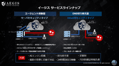 イージスサービスラインナップ