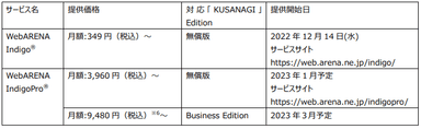 対象サービス一覧