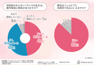 グラフ2