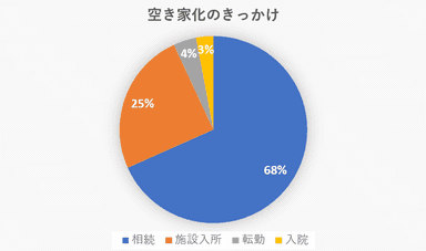 参照資料