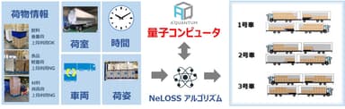 NeLOSS概要図