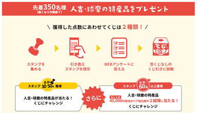 人吉・球磨の特産品が当たる！くじにチャレンジ