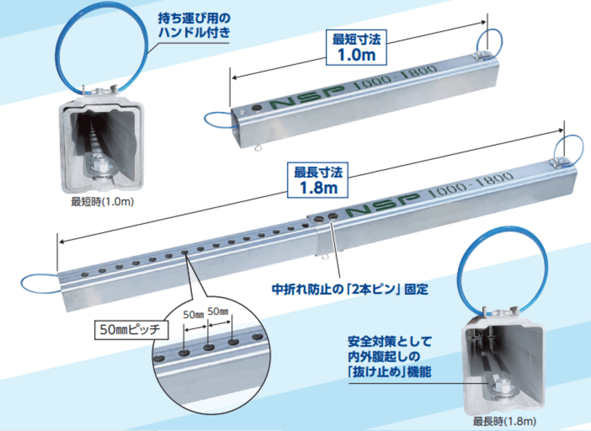 岐阜県で土留レンタル機材などを提供するエヌ・エス・ピー　
1m～1.8mで伸縮可能な腹起しのレンタルを12月1日開始