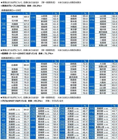 家族とのつながりについて、自身にあてはまるか