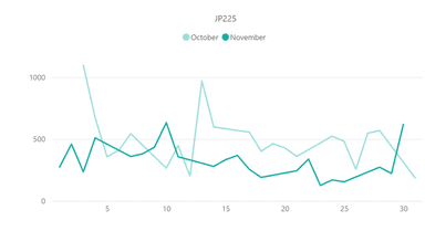 【日経平均株価(JP225)のボラティリティ推移(対象月：2022年10月・11月)】