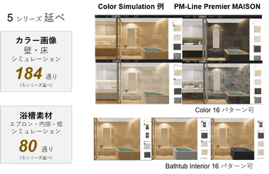 Color 画像 Simulation