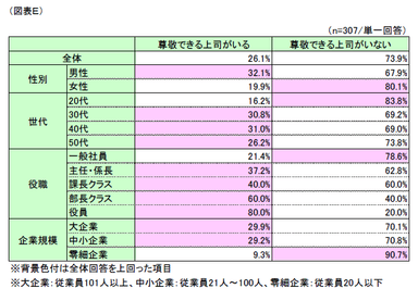 図表E