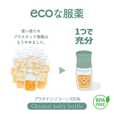 eco服薬