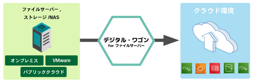 クロス・ヘッド、
「デジタル・ワゴン for ファイルサーバー」の提供を開始