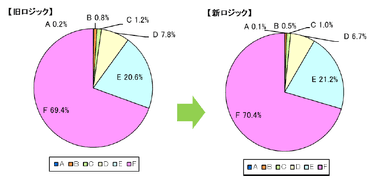 倒産判別力