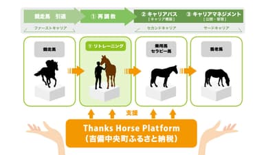 ふるさと納税支援の仕組み