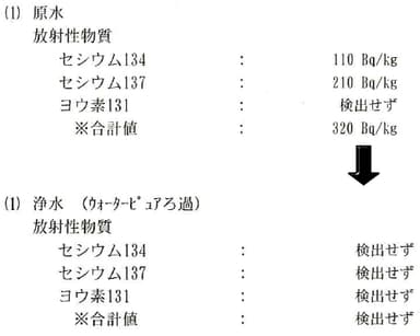 「ウォーターピュア」性能試験 結果