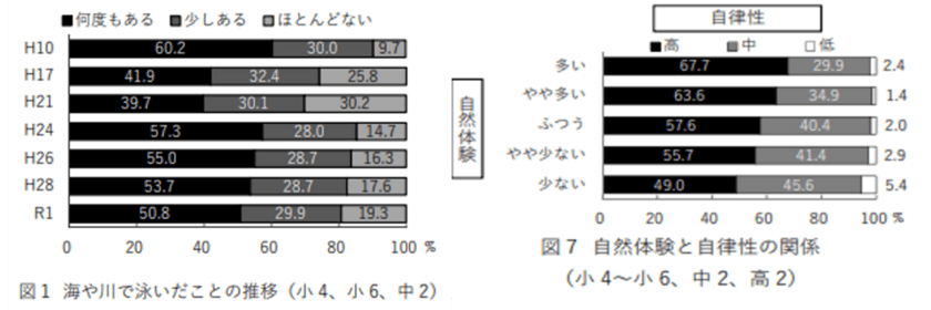 子どもの感性を育みながら、家族の癒しと幸せを運ぶ庭　
～様々な事業を紹介する「積水ハウス ストーリー」の
最新情報を公開～