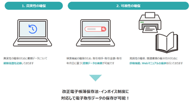 電子帳簿保存法・インボイス制度の保存要件に対応