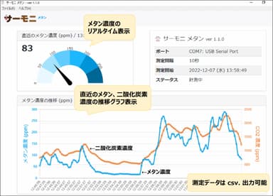 “サーモニメタンCO2プラス” 専用アプリ画面