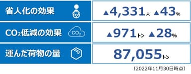 NLJ運行実績