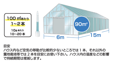 使用方法(1)