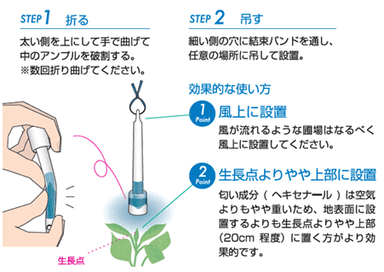 使用方法(2)