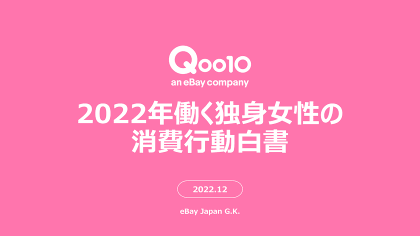 Qoo10
「2022年働く独身女性の消費行動白書」発表！
お買い物・贈り物、食べ物、お出かけ、社会貢献意識　
働く女性の行動と消費の関連性を調査！
