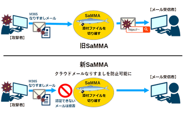 SaMMA利用イメージ