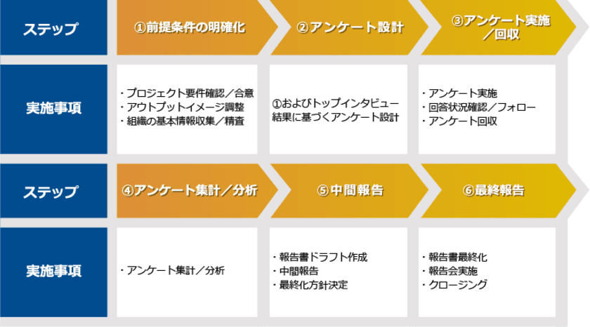 「リスクカルチャー測定サービス」を1/18開始
～組織のリスクカルチャーをアンケートで可視化し、
より効果的なERMに～