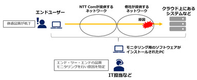 サービスイメージズ