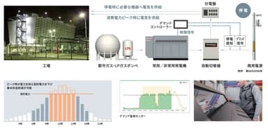 「BCP対策のコストを利益に変える提案」1