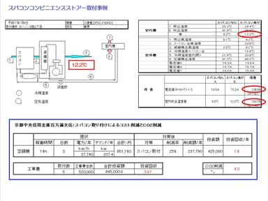 スパコンコンビニエンスストアー取付事例