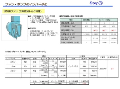 ファン・ポンプのインバータ化