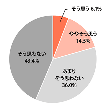 通信制高校を詳しく知りたいか