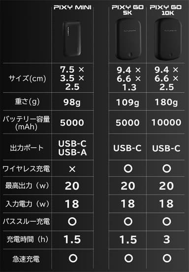 PIXY MINI ＆ PIXY GO比較