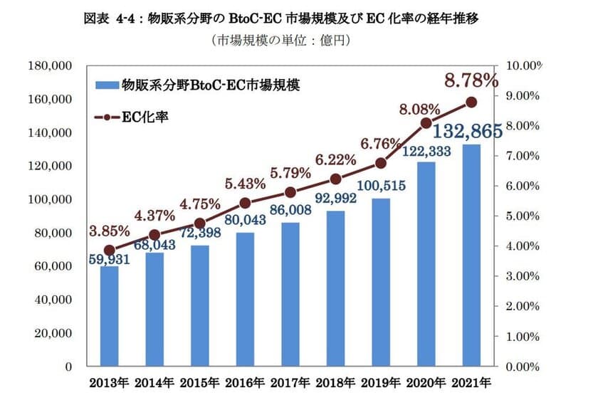 ディーアンドエム、通販事業者のサポート強化施策として、
新規獲得効率向上支援ツールを拡充