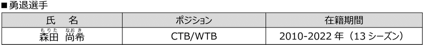 花園近鉄ライナーズ　勇退選手および新加入スタッフのお知らせ