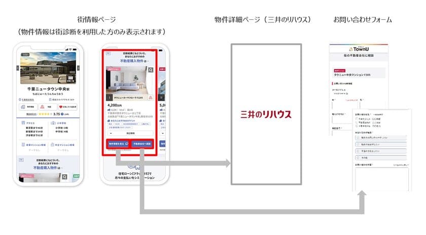 TownUに「物件レコメンド」機能を追加