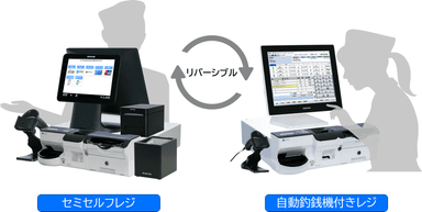 セミセルフレジと高機能なPOSレジアプリ