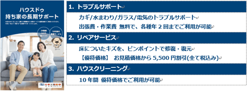 生活トラブル解決のJBRと
大手不動産フランチャイズ『ハウスドゥ』が提携　
10年間の持ち家向け長期サービスを12/26より開始