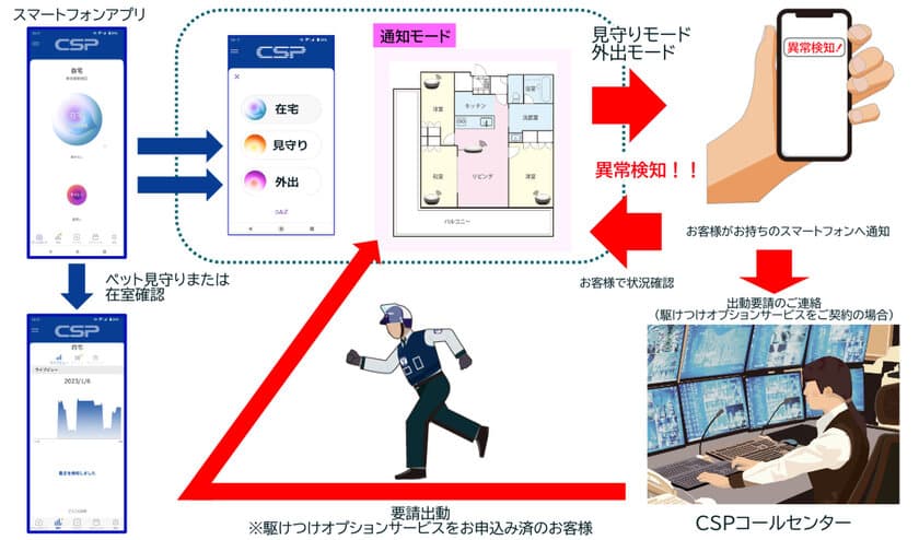 「CSPライトセキュリティ」のサービスを提供開始します