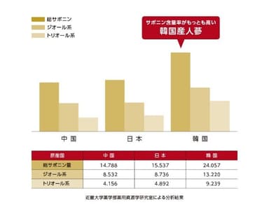 産地別グラフ