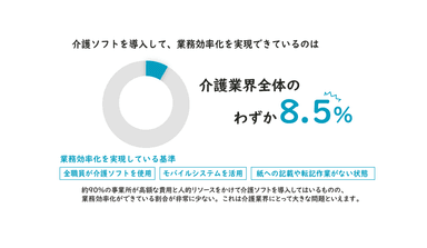 業務効率化達成率