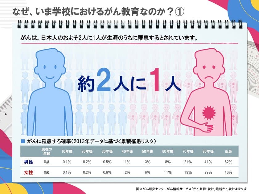 「＜医療者向け＞学校がん教育.com」を開設　
-学校での「がん教育」への医師参加推進に貢献-