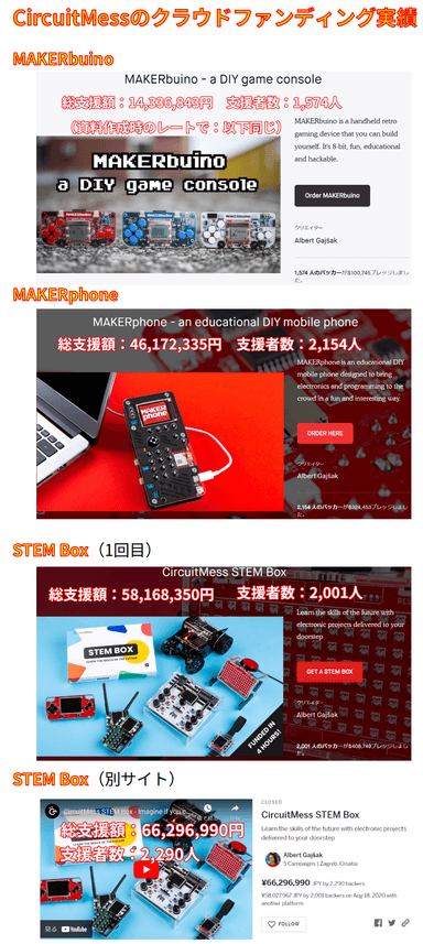 CircuitMessのクラファン実績