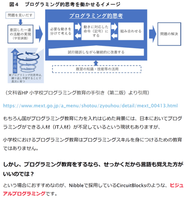 プログラミング的思考